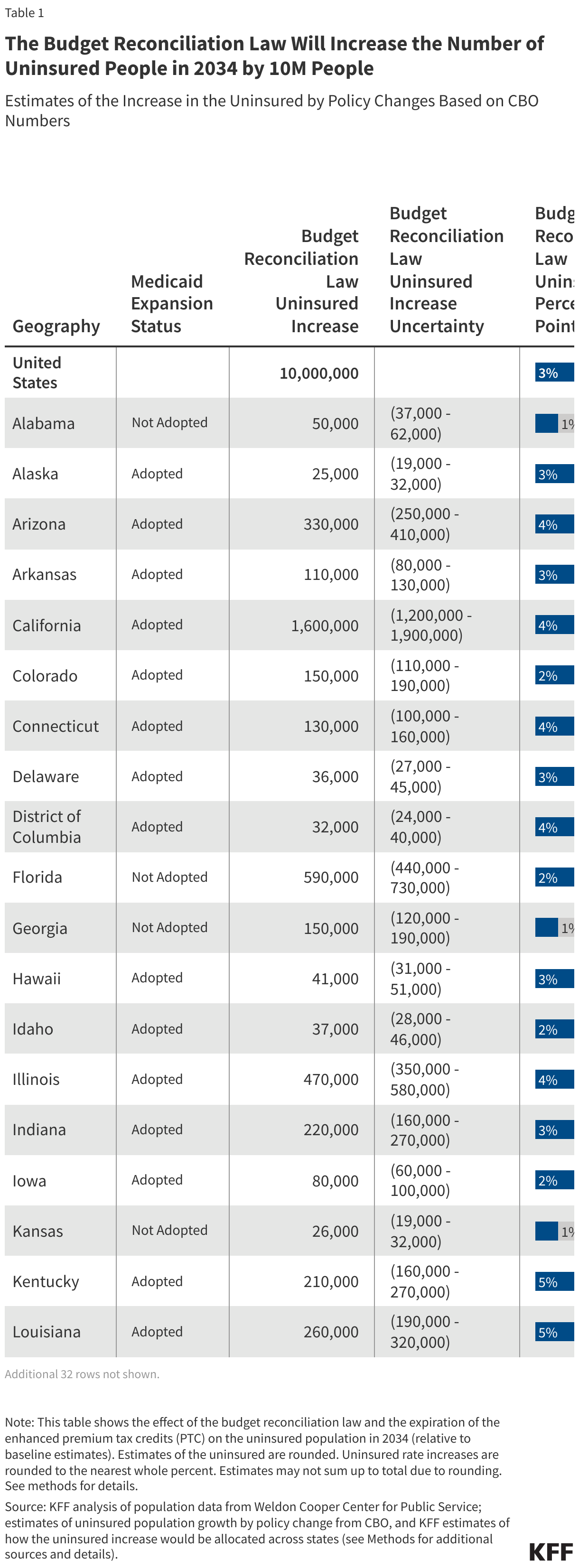 Interactive DataWrapper Embed