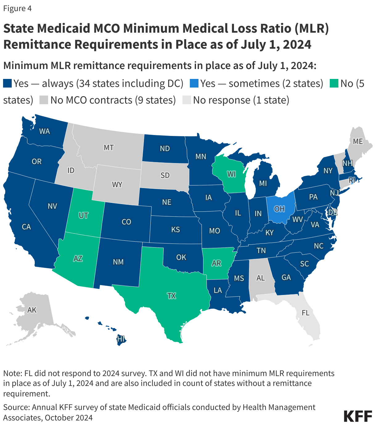 State Medicaid MCO Minimum Medical Loss Ratio (MLR) Remittance Requirements in Place as of July 1, 2024