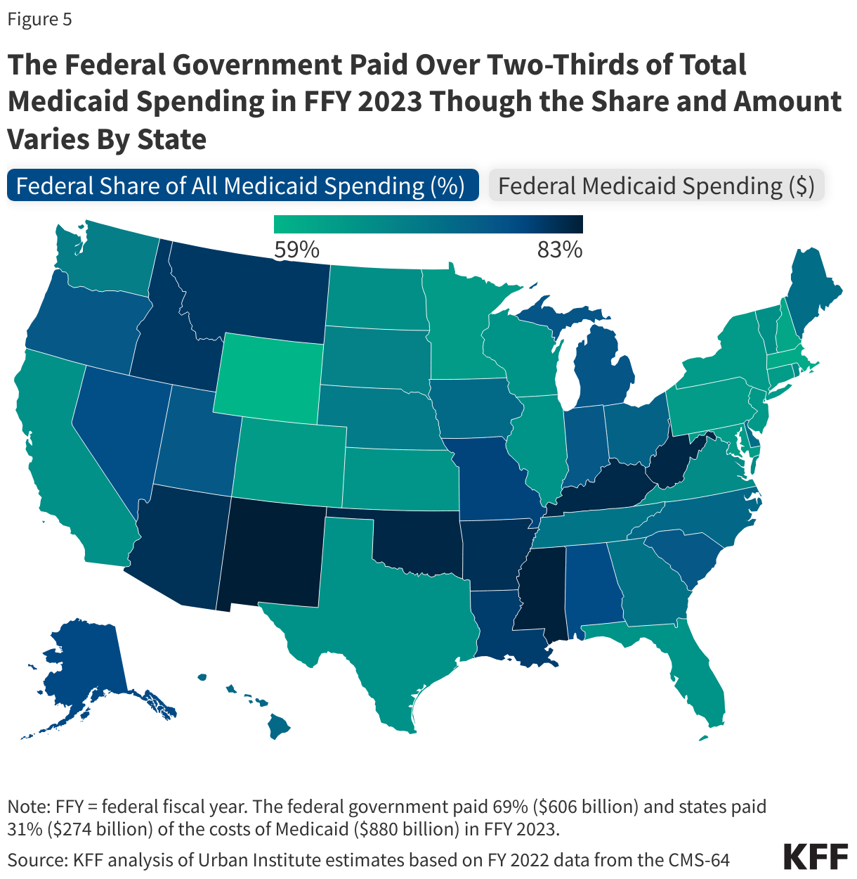 The Federal Government Paid Over Two-Thirds of Total Medicaid Spending in FFY 2023 Though the Share and Amount Varies By State