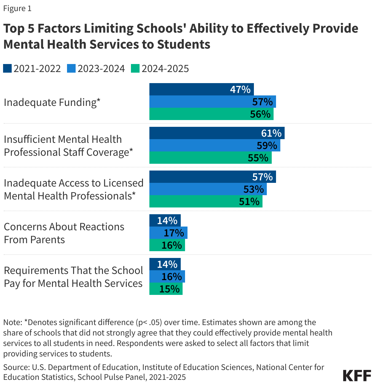 Interactive DataWrapper Embed