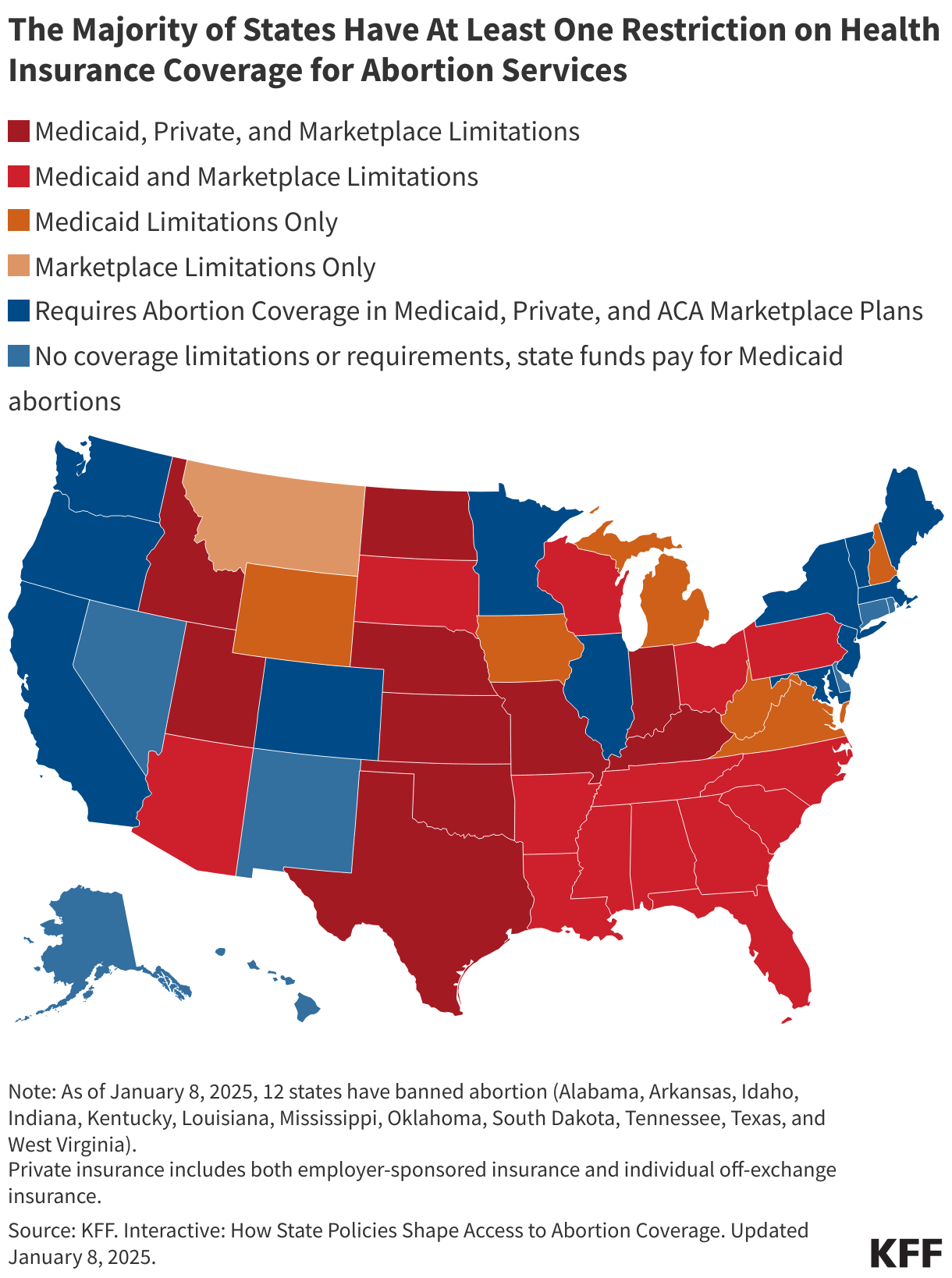 The Majority of States Have At Least One Restriction on Health Insurance Coverage for Abortion Services
