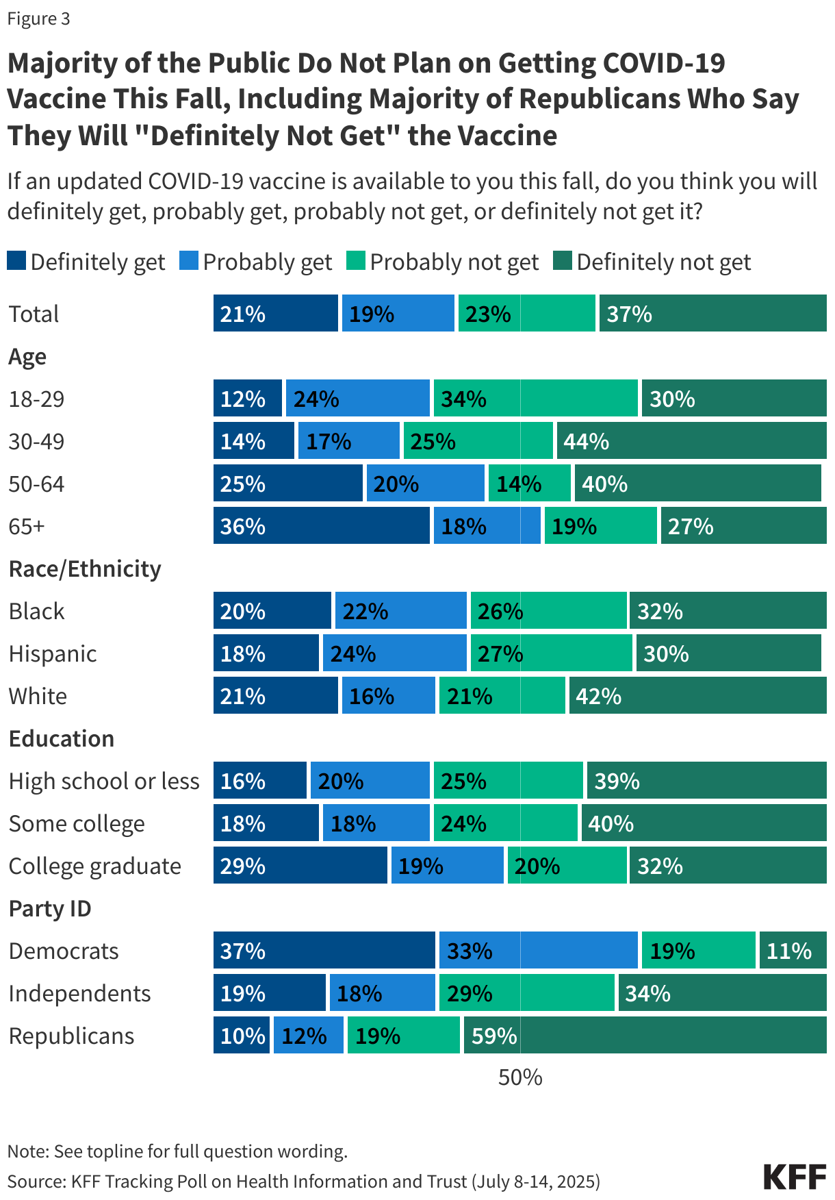 Interactive DataWrapper Embed